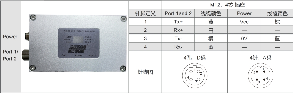 ProfiNet I/O Through Hole Absolute Industrial Encoder SAS/M90-Siwedi